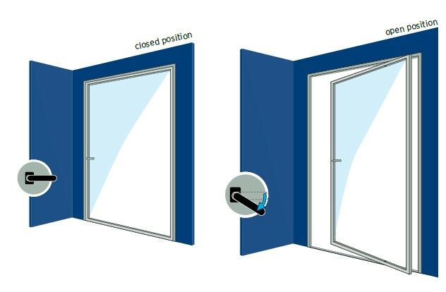 Pivoting door 